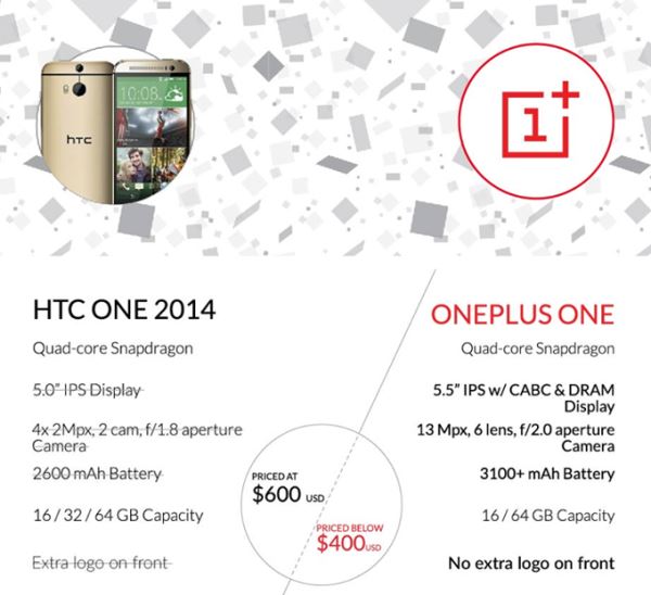 OnePlus One vs HTC One