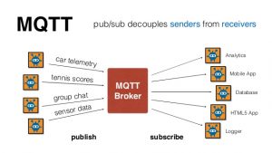 mqtt-a-practical-protocol-for-the-internet-of-things-12-638