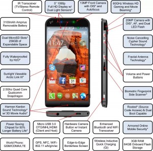 CES 2015: A fost prezentat un telefon cu o memorie de 320GB item-thumbnail