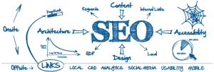 Importanta serviciilor seo intr-o afacere item-thumbnail